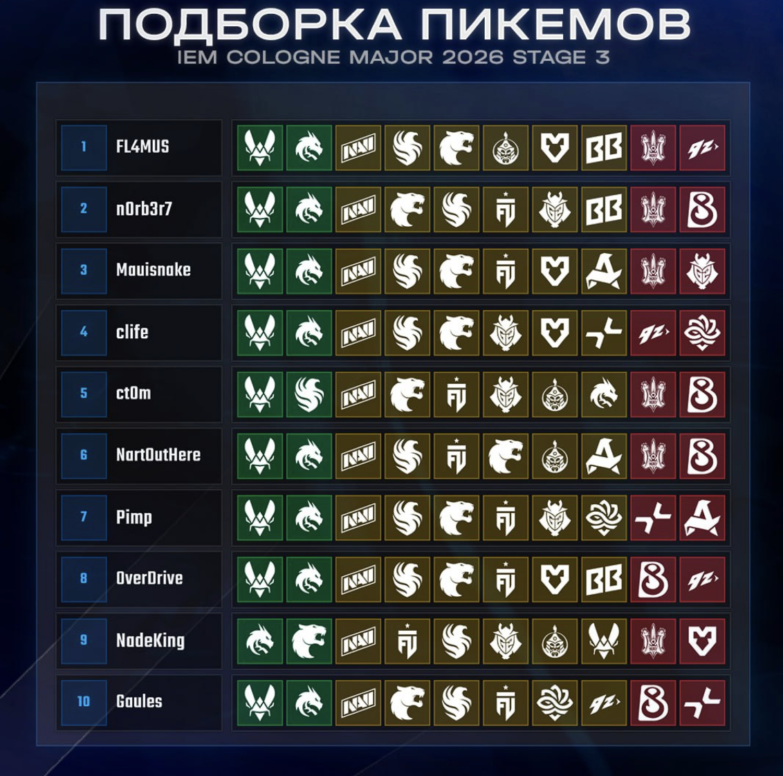 Pick'Em Stage 3: разбор пиков