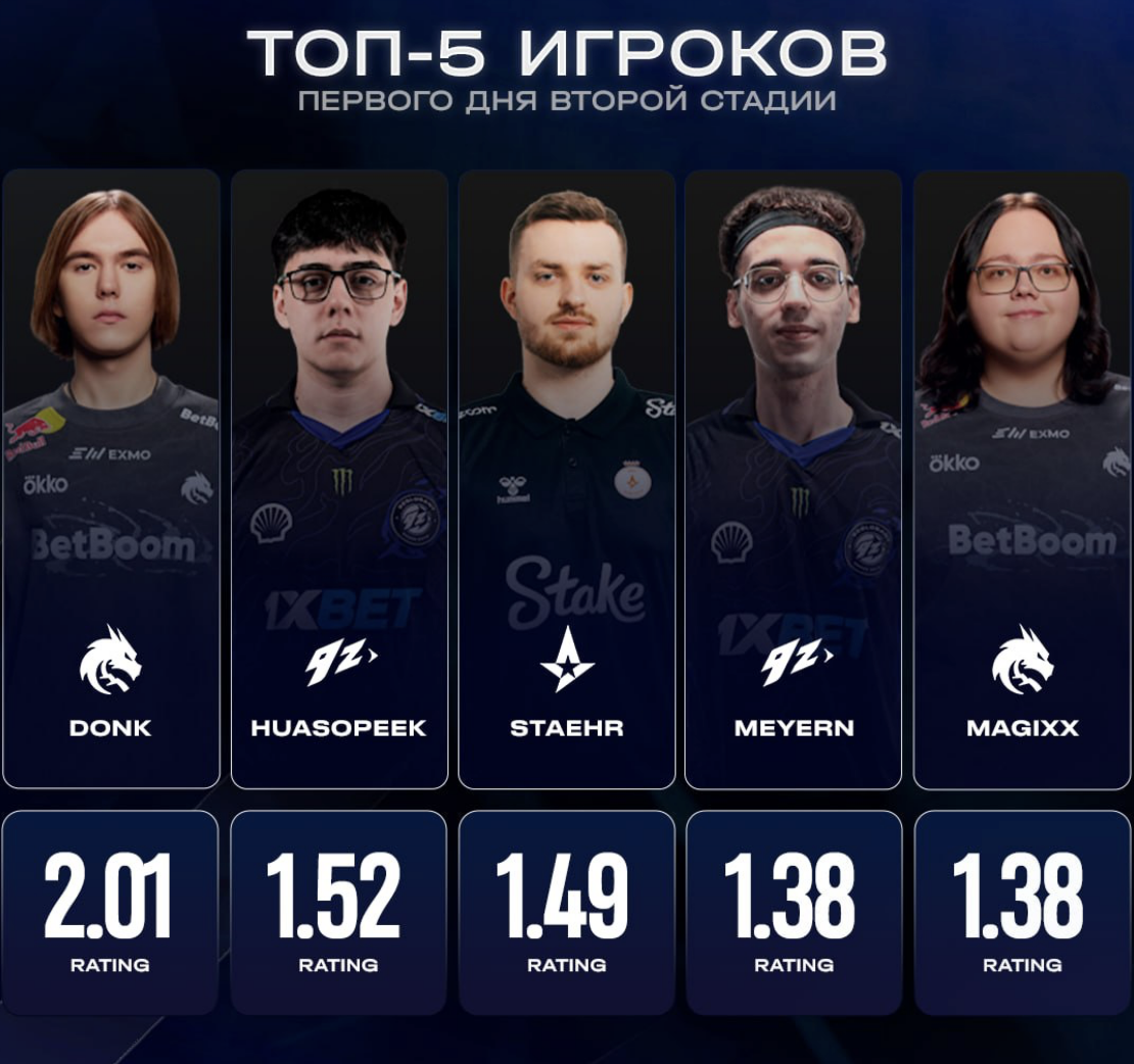 Топ-5 игроков первого дня Stage 2
